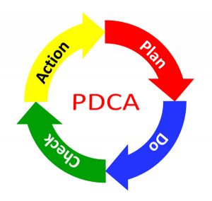 ダメなPDCA